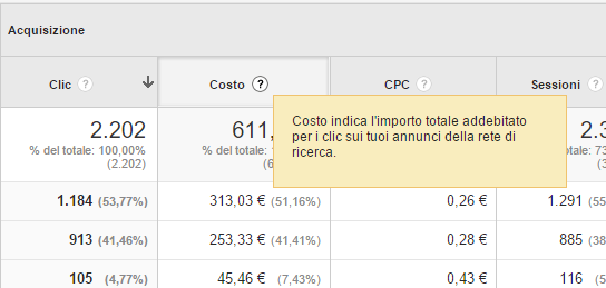 CampagneAdwordsAnalytics info