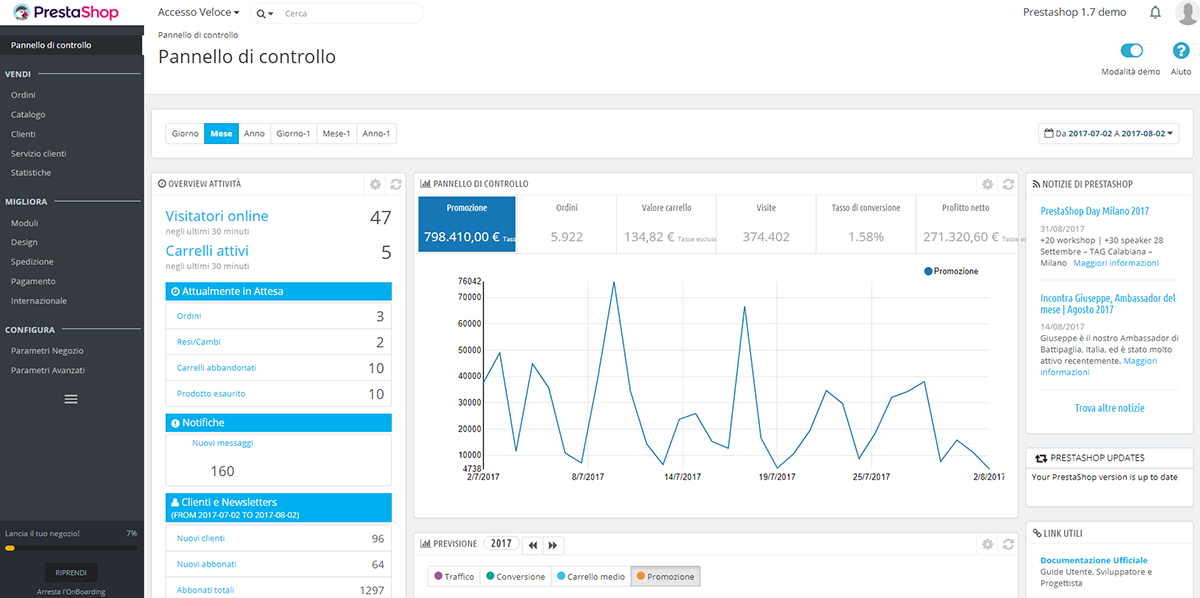 dashborad prestashop