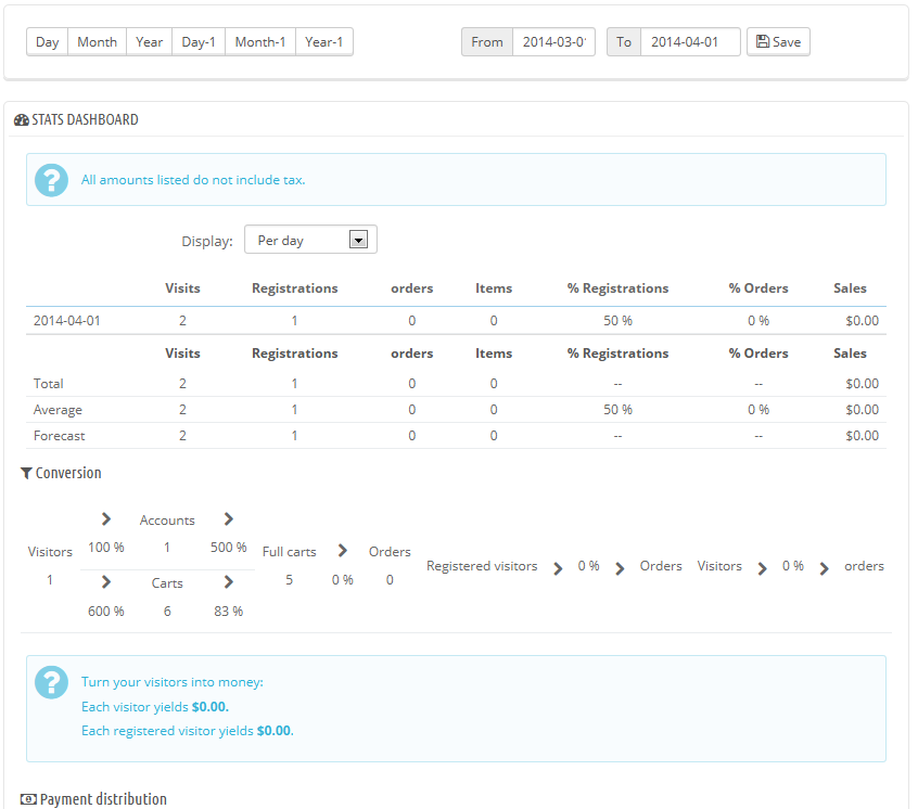 gestione statistiche prestashop