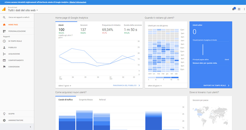 pannello principale google analytics guida