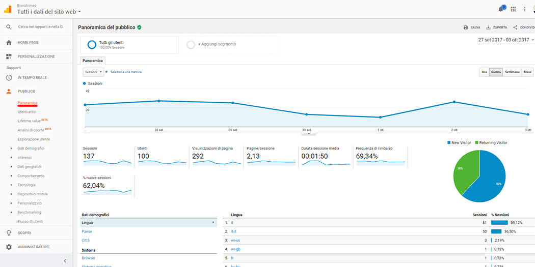 pubblico panoramica google analytics guida